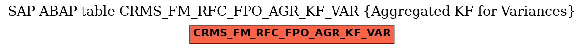 E-R Diagram for table CRMS_FM_RFC_FPO_AGR_KF_VAR (Aggregated KF for Variances)