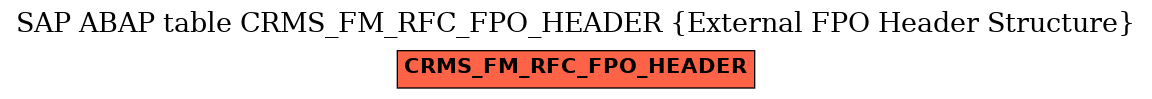 E-R Diagram for table CRMS_FM_RFC_FPO_HEADER (External FPO Header Structure)