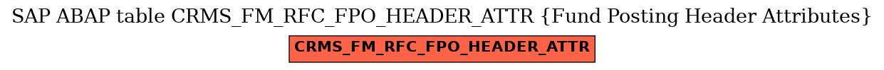 E-R Diagram for table CRMS_FM_RFC_FPO_HEADER_ATTR (Fund Posting Header Attributes)