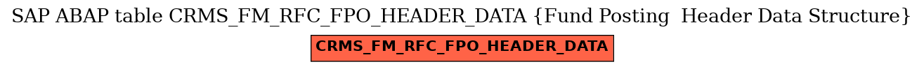 E-R Diagram for table CRMS_FM_RFC_FPO_HEADER_DATA (Fund Posting  Header Data Structure)