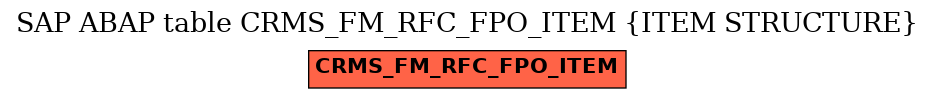 E-R Diagram for table CRMS_FM_RFC_FPO_ITEM (ITEM STRUCTURE)