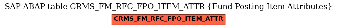E-R Diagram for table CRMS_FM_RFC_FPO_ITEM_ATTR (Fund Posting Item Attributes)
