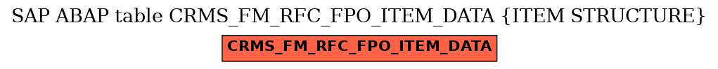 E-R Diagram for table CRMS_FM_RFC_FPO_ITEM_DATA (ITEM STRUCTURE)