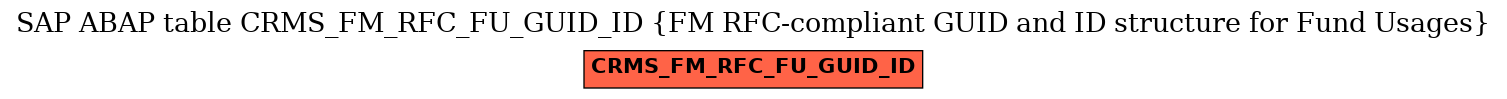 E-R Diagram for table CRMS_FM_RFC_FU_GUID_ID (FM RFC-compliant GUID and ID structure for Fund Usages)