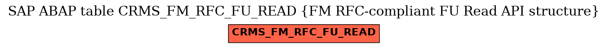 E-R Diagram for table CRMS_FM_RFC_FU_READ (FM RFC-compliant FU Read API structure)