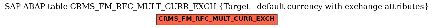 E-R Diagram for table CRMS_FM_RFC_MULT_CURR_EXCH (Target - default currency with exchange attributes)