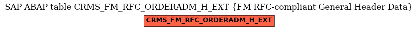 E-R Diagram for table CRMS_FM_RFC_ORDERADM_H_EXT (FM RFC-compliant General Header Data)