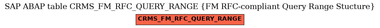 E-R Diagram for table CRMS_FM_RFC_QUERY_RANGE (FM RFC-compliant Query Range Stucture)