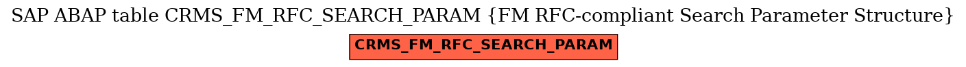 E-R Diagram for table CRMS_FM_RFC_SEARCH_PARAM (FM RFC-compliant Search Parameter Structure)