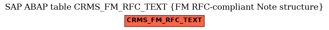 E-R Diagram for table CRMS_FM_RFC_TEXT (FM RFC-compliant Note structure)
