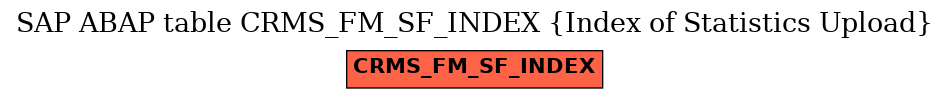 E-R Diagram for table CRMS_FM_SF_INDEX (Index of Statistics Upload)