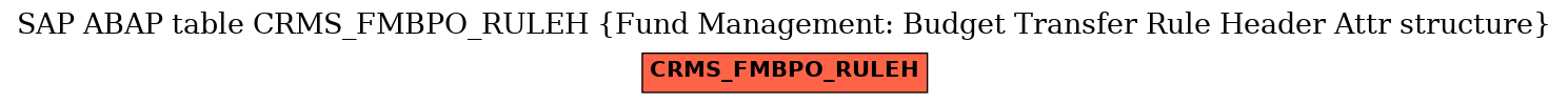 E-R Diagram for table CRMS_FMBPO_RULEH (Fund Management: Budget Transfer Rule Header Attr structure)