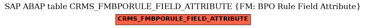E-R Diagram for table CRMS_FMBPORULE_FIELD_ATTRIBUTE (FM: BPO Rule Field Attribute)