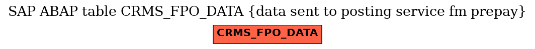 E-R Diagram for table CRMS_FPO_DATA (data sent to posting service fm prepay)