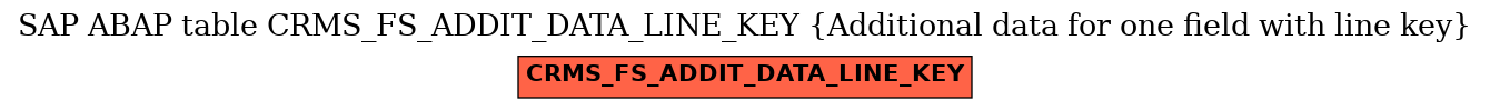 E-R Diagram for table CRMS_FS_ADDIT_DATA_LINE_KEY (Additional data for one field with line key)