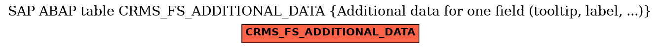 E-R Diagram for table CRMS_FS_ADDITIONAL_DATA (Additional data for one field (tooltip, label, ...))