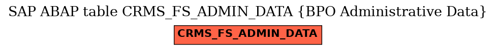 E-R Diagram for table CRMS_FS_ADMIN_DATA (BPO Administrative Data)