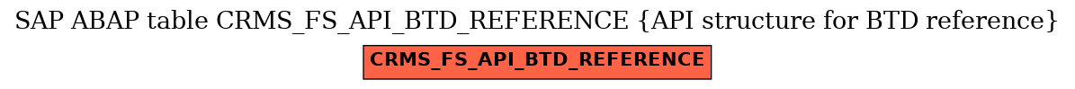 E-R Diagram for table CRMS_FS_API_BTD_REFERENCE (API structure for BTD reference)