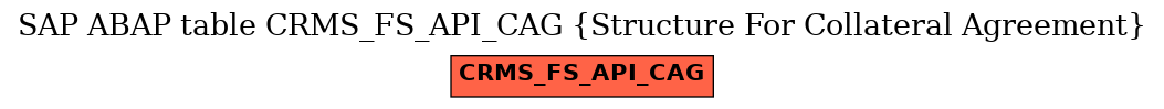 E-R Diagram for table CRMS_FS_API_CAG (Structure For Collateral Agreement)