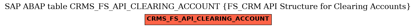 E-R Diagram for table CRMS_FS_API_CLEARING_ACCOUNT (FS_CRM API Structure for Clearing Accounts)
