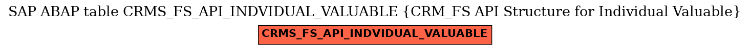 E-R Diagram for table CRMS_FS_API_INDVIDUAL_VALUABLE (CRM_FS API Structure for Individual Valuable)