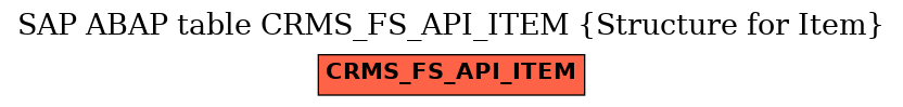 E-R Diagram for table CRMS_FS_API_ITEM (Structure for Item)