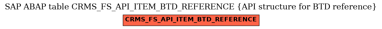 E-R Diagram for table CRMS_FS_API_ITEM_BTD_REFERENCE (API structure for BTD reference)
