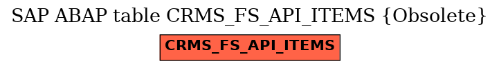 E-R Diagram for table CRMS_FS_API_ITEMS (Obsolete)