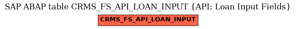 E-R Diagram for table CRMS_FS_API_LOAN_INPUT (API: Loan Input Fields)