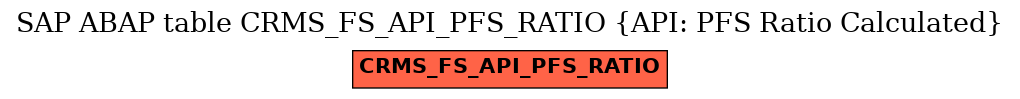 E-R Diagram for table CRMS_FS_API_PFS_RATIO (API: PFS Ratio Calculated)