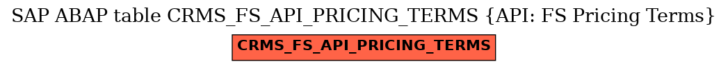E-R Diagram for table CRMS_FS_API_PRICING_TERMS (API: FS Pricing Terms)