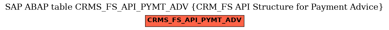 E-R Diagram for table CRMS_FS_API_PYMT_ADV (CRM_FS API Structure for Payment Advice)