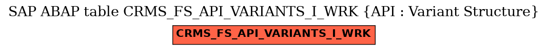 E-R Diagram for table CRMS_FS_API_VARIANTS_I_WRK (API : Variant Structure)