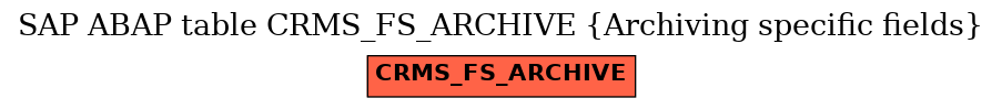 E-R Diagram for table CRMS_FS_ARCHIVE (Archiving specific fields)