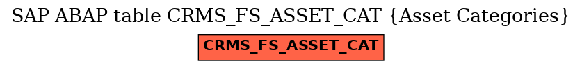 E-R Diagram for table CRMS_FS_ASSET_CAT (Asset Categories)