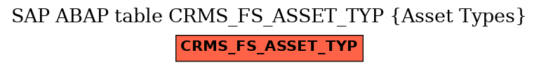 E-R Diagram for table CRMS_FS_ASSET_TYP (Asset Types)