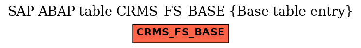 E-R Diagram for table CRMS_FS_BASE (Base table entry)
