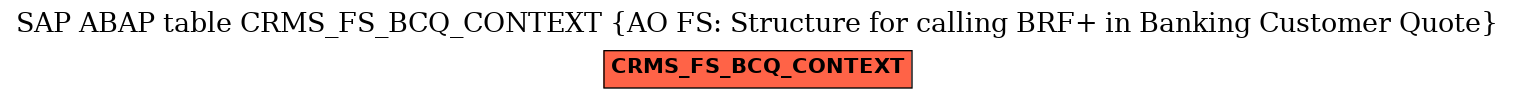 E-R Diagram for table CRMS_FS_BCQ_CONTEXT (AO FS: Structure for calling BRF+ in Banking Customer Quote)