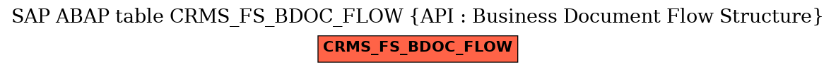 E-R Diagram for table CRMS_FS_BDOC_FLOW (API : Business Document Flow Structure)