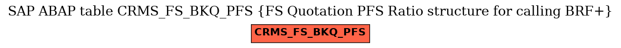 E-R Diagram for table CRMS_FS_BKQ_PFS (FS Quotation PFS Ratio structure for calling BRF+)