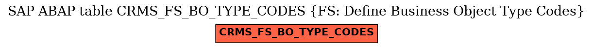 E-R Diagram for table CRMS_FS_BO_TYPE_CODES (FS: Define Business Object Type Codes)