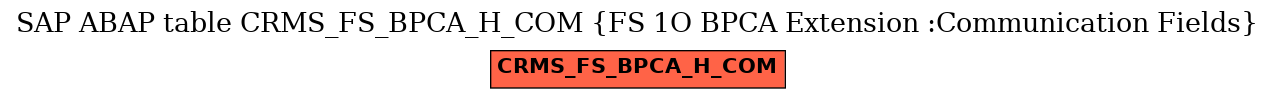 E-R Diagram for table CRMS_FS_BPCA_H_COM (FS 1O BPCA Extension :Communication Fields)