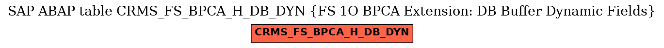 E-R Diagram for table CRMS_FS_BPCA_H_DB_DYN (FS 1O BPCA Extension: DB Buffer Dynamic Fields)
