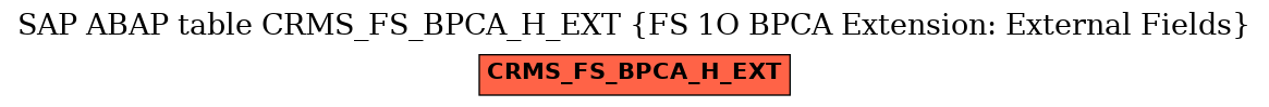 E-R Diagram for table CRMS_FS_BPCA_H_EXT (FS 1O BPCA Extension: External Fields)