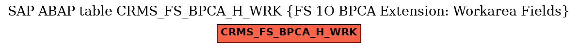 E-R Diagram for table CRMS_FS_BPCA_H_WRK (FS 1O BPCA Extension: Workarea Fields)