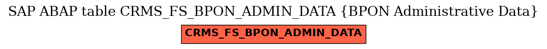 E-R Diagram for table CRMS_FS_BPON_ADMIN_DATA (BPON Administrative Data)