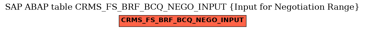 E-R Diagram for table CRMS_FS_BRF_BCQ_NEGO_INPUT (Input for Negotiation Range)