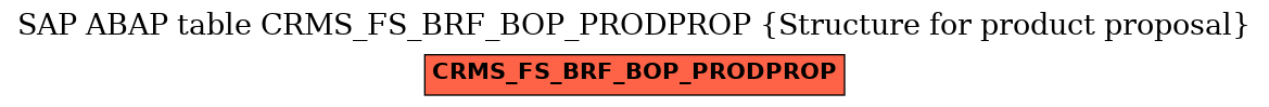 E-R Diagram for table CRMS_FS_BRF_BOP_PRODPROP (Structure for product proposal)
