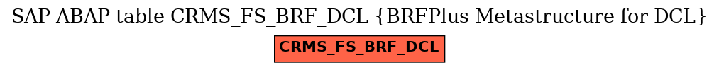 E-R Diagram for table CRMS_FS_BRF_DCL (BRFPlus Metastructure for DCL)