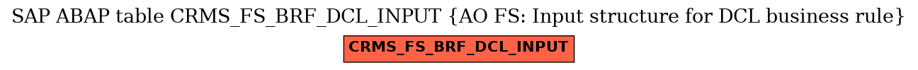 E-R Diagram for table CRMS_FS_BRF_DCL_INPUT (AO FS: Input structure for DCL business rule)
